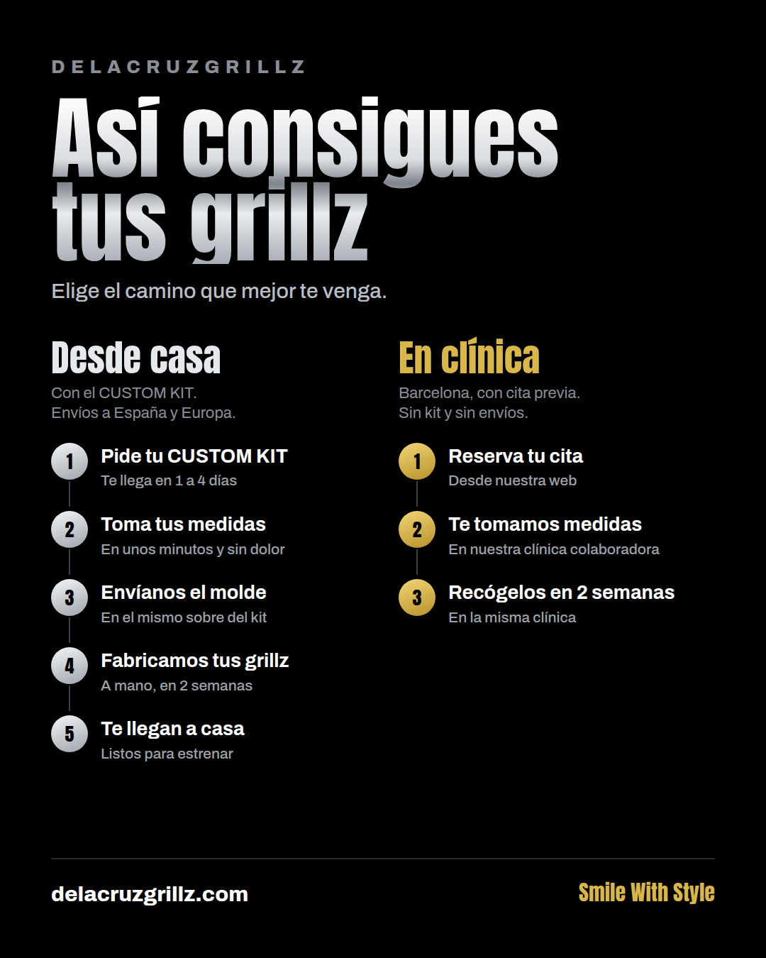 Cómo conseguir tus grillz: desde casa con el CUSTOM KIT o con cita en clínica en Barcelona - DELACRUZ GRILLZ